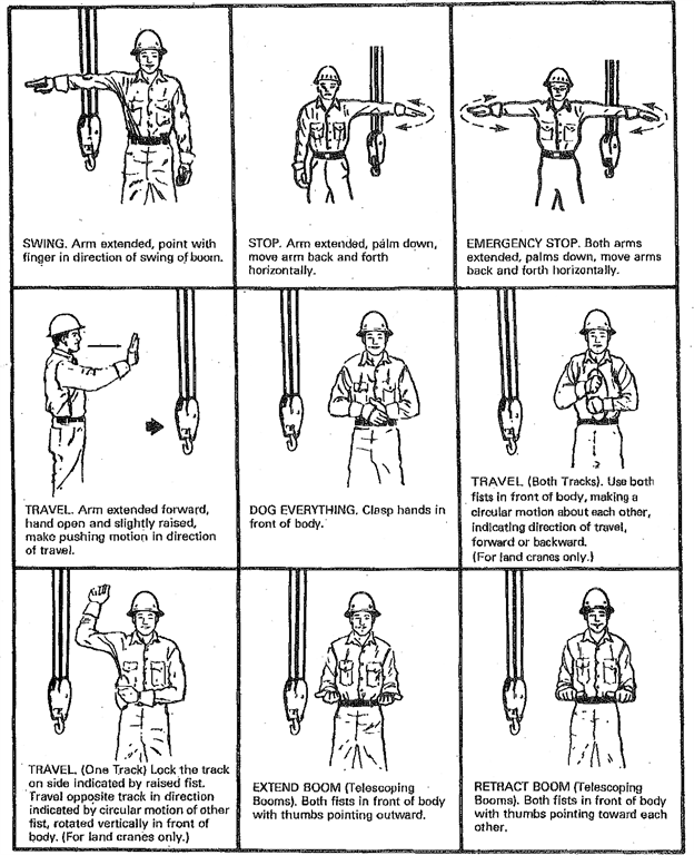 [Standard Hand Signals for Controlling Crane Operations]